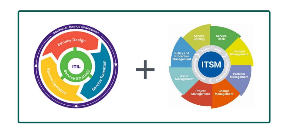 sf-itsm-itil.-1-web.png