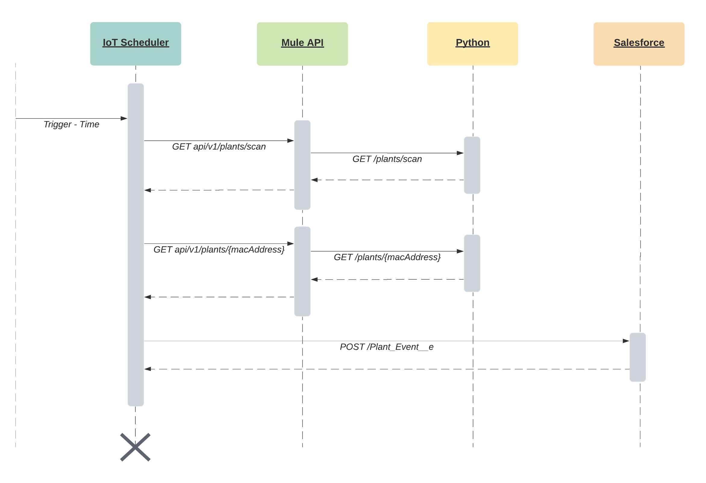 project-plant-ch2-2-web.png