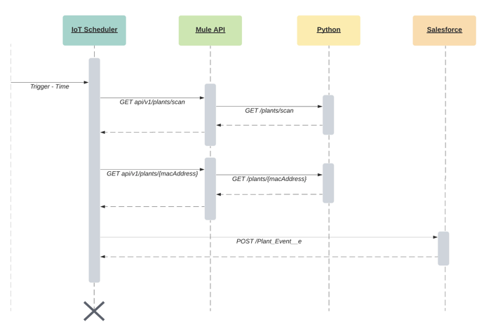 project-plant-ch2-2-web.png