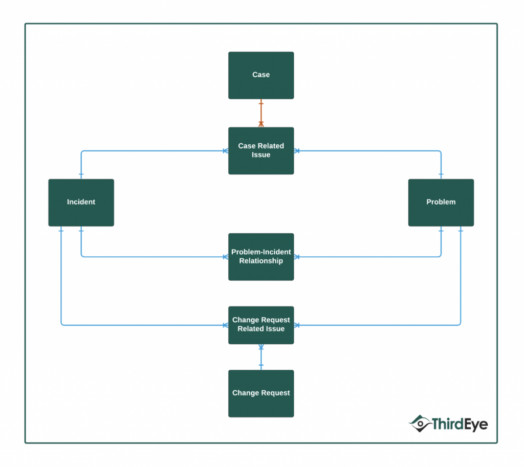 sf-itsm-itil-3-web.png