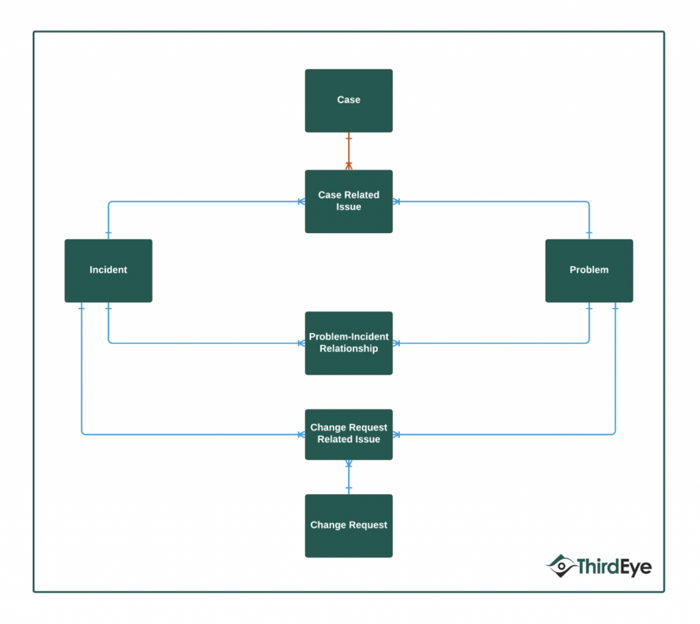 sf-itsm-itil-3-web.png