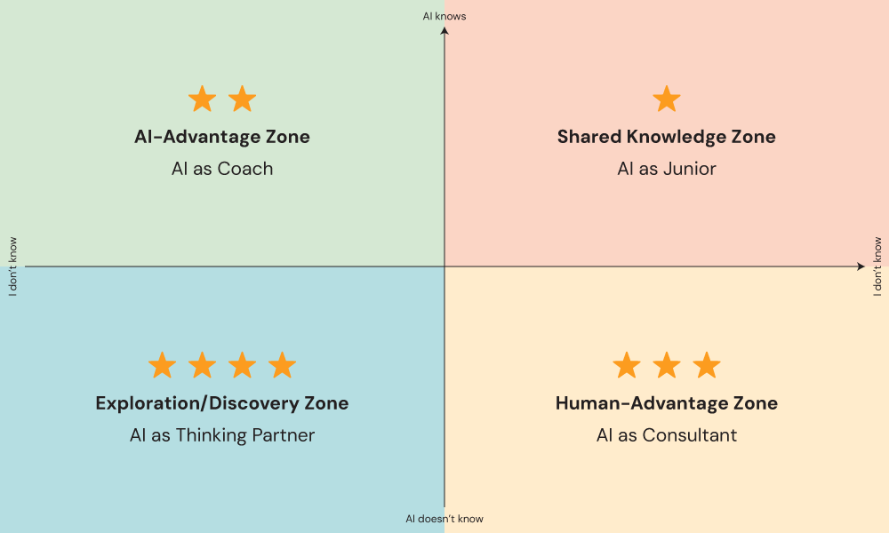 beyond-prompts-insights-model.png